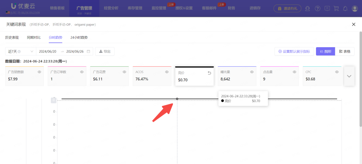 亚马逊搜索前三页突围指南：关键词卡位新玩法+SP与SB双渠道实操，实现流量翻倍
