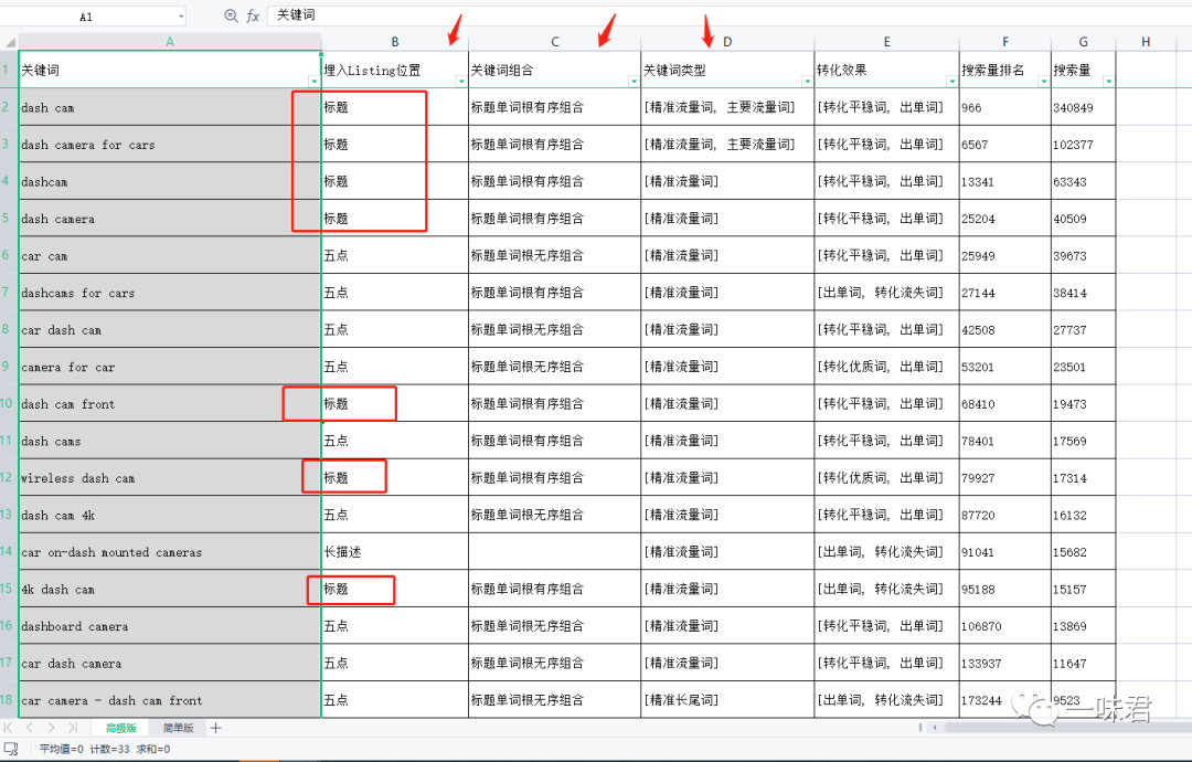 实操打造高质量Listing的方法！（8篇）