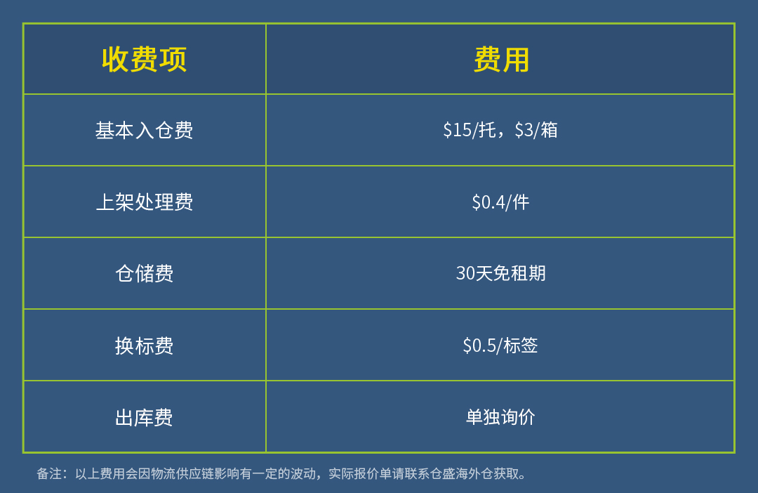2022美国海外仓最全攻略!助力卖家挑选靠谱的海外仓