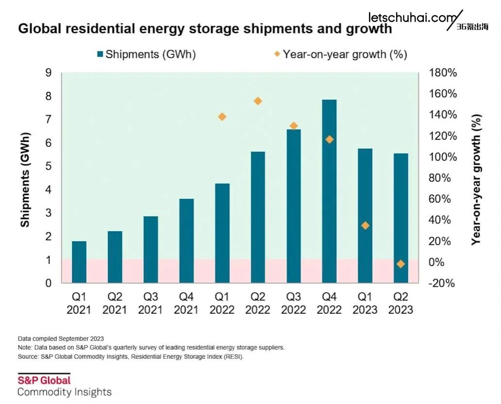 36氪出海·新能源｜陷入瓶颈的欧洲市场，“能源大家电”寻求新机会