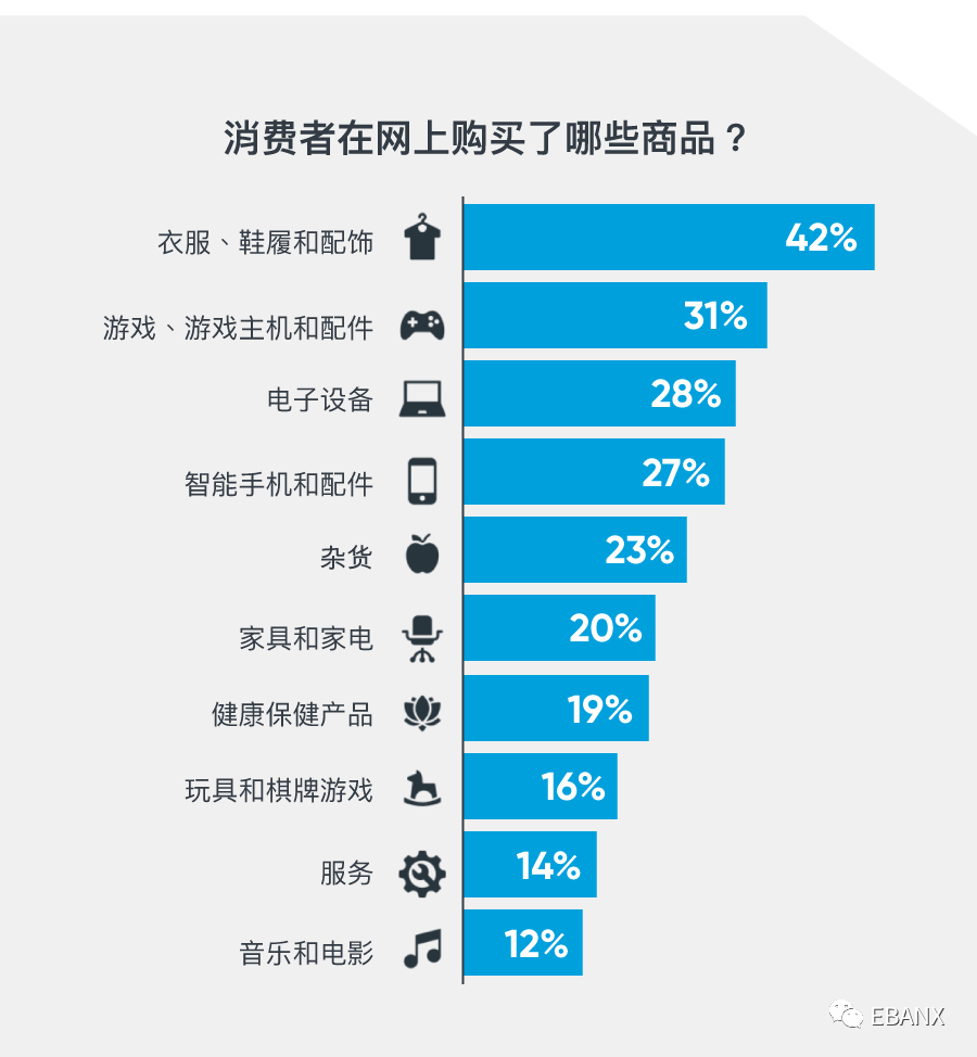 拉美跨境值得关注的趋势和消费者偏好