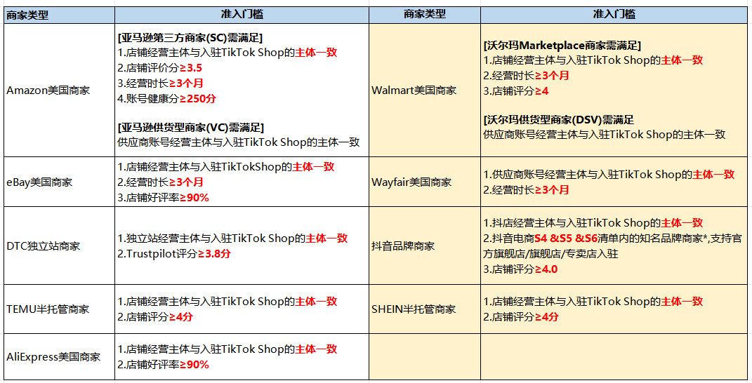 再获殊荣！雨果跨境荣膺“TikTok Shop美区跨境自运营第三季度优秀合作伙伴”称号