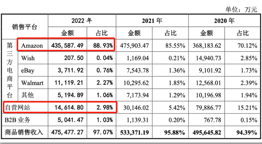 赛维的“爆单”及隐忧