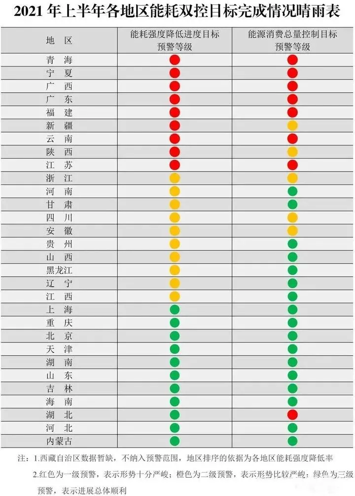 拉闸限电下的跨境电商，你的供应链还好么？