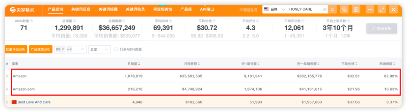 安徽卖家做宠物尿垫，一年10亿，还是有点焦虑