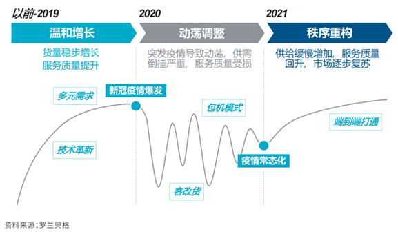 《中國跨境航空貨運(yùn)白皮書》，菜鳥等多方玩家建立“端到端”能力，提升全鏈路時(shí)效