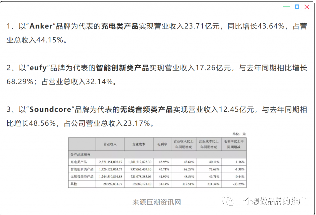 不能刷单了，亚马逊应该怎么推广？-5000字长文剖析Anker 站外引流策略