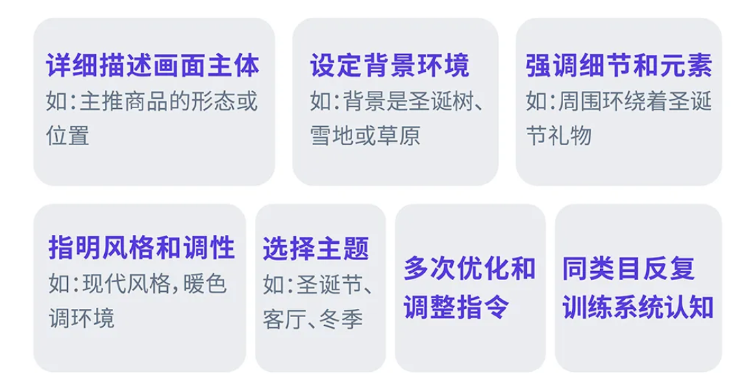 运营增长季·每日tips：亚马逊AI图像生成工具卖家案例解析②