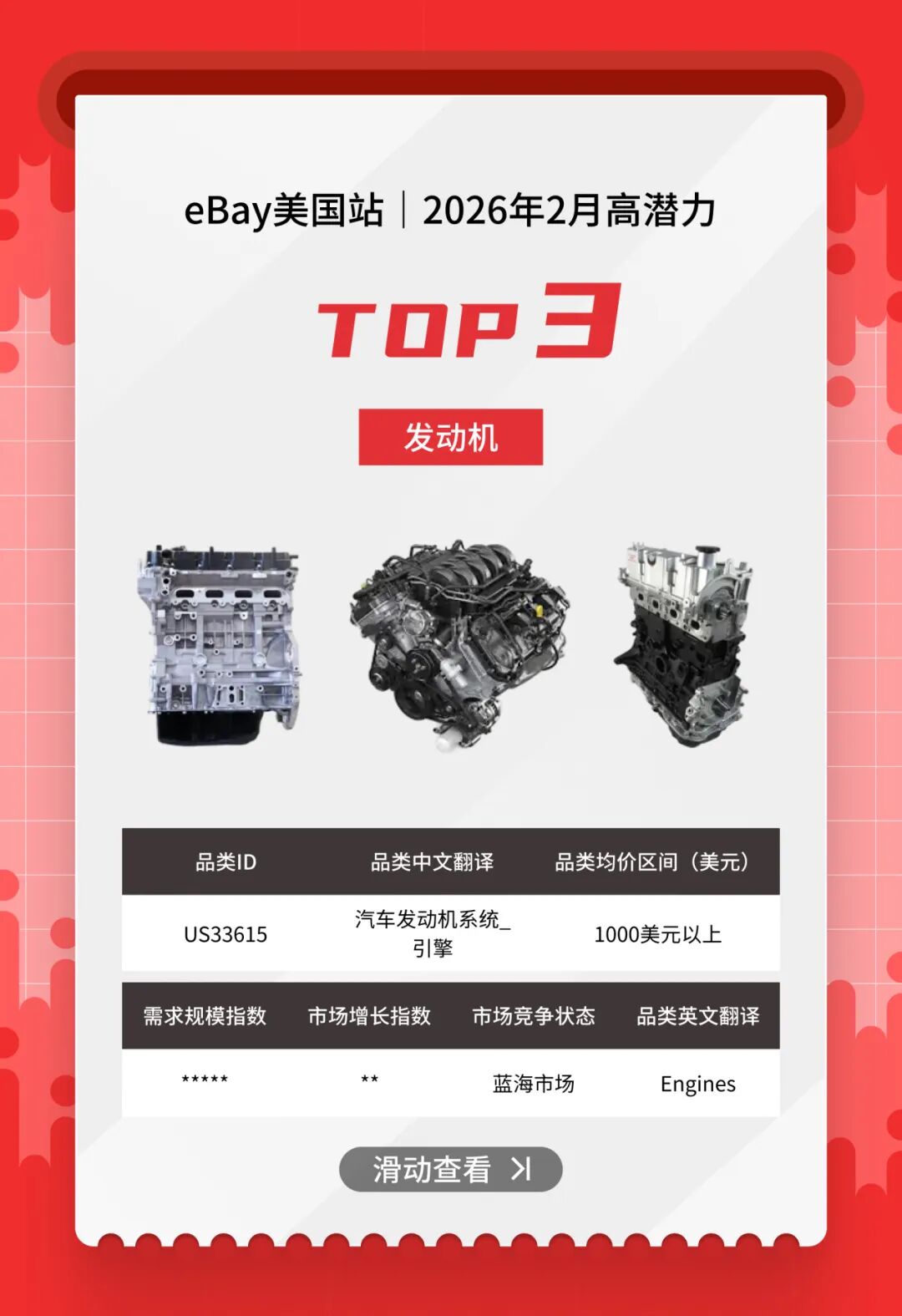 美国站2月汽配“流量王”清单出炉！跨境卖家看完直接抄作业