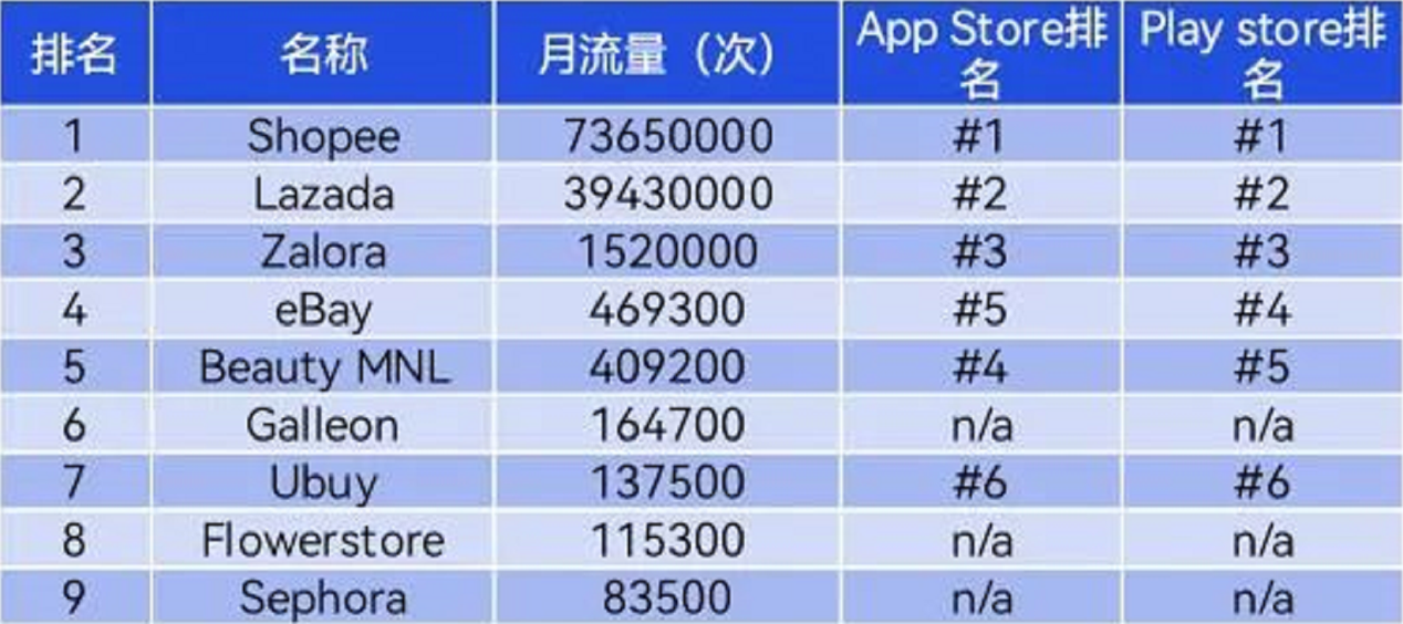 东南亚跨境电商发展研究报告——菲律宾篇