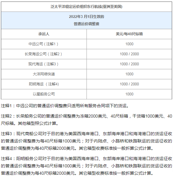新年新规!本月起开始实施的外贸新规都给你整理好了!