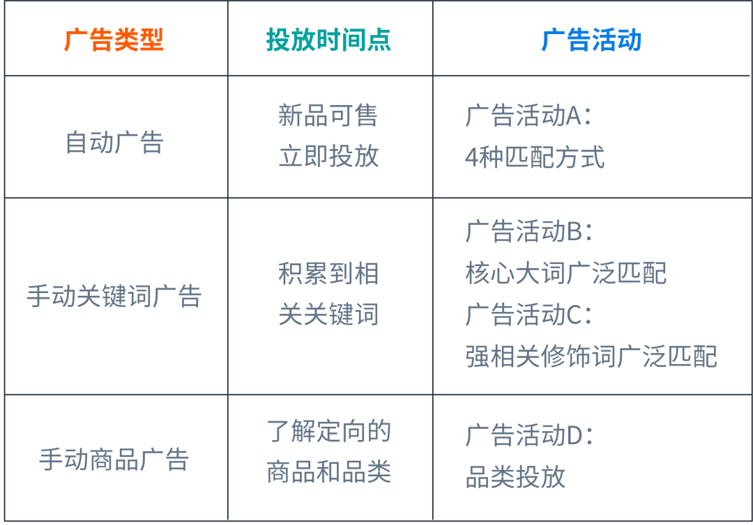 新品投放思路有,流量销量不用愁!