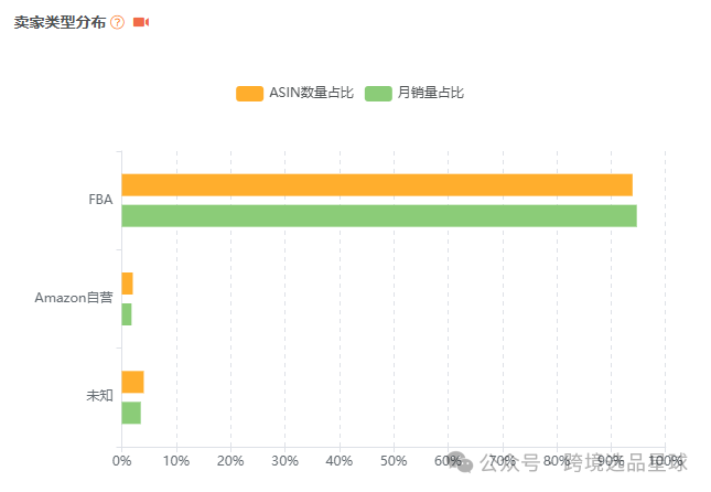 亚马逊选品-数据分析第13期 杯盖挂架