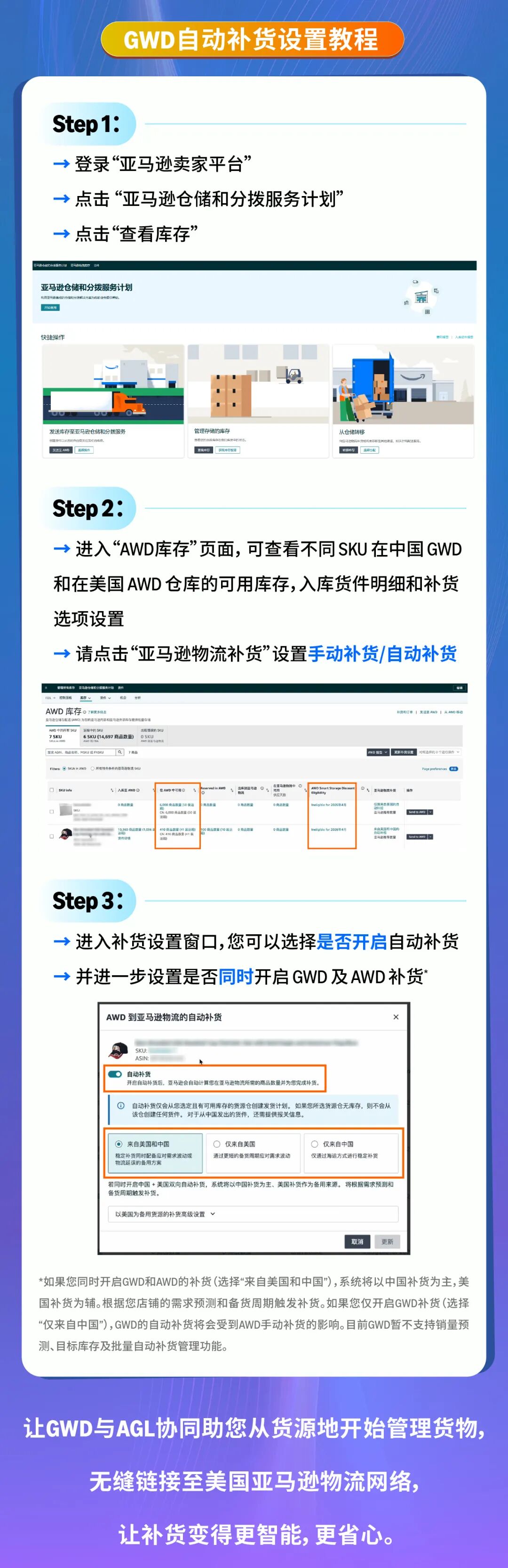 亚马逊GWD自动补货功能已开放！附设置教程
