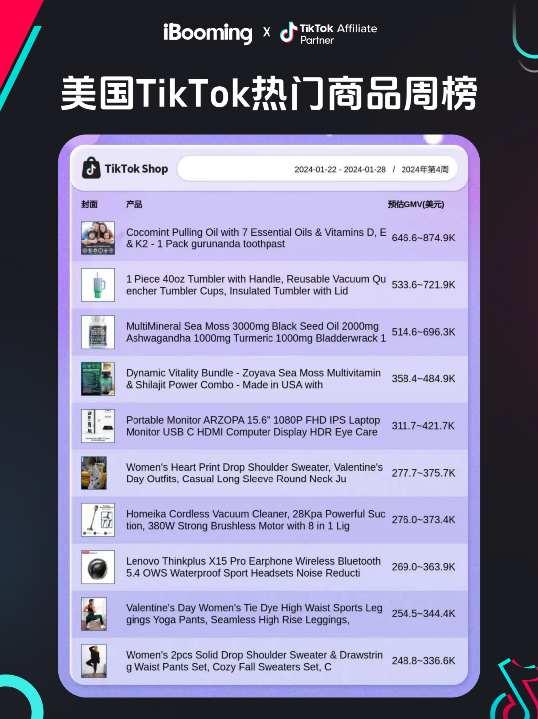 【资讯】TikTok致力于电商领域的拓展|TikTok Shop泰国、美国、英国、印尼、马来西亚市场GMV前10商品