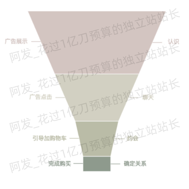 如何用投放的思维脱单?