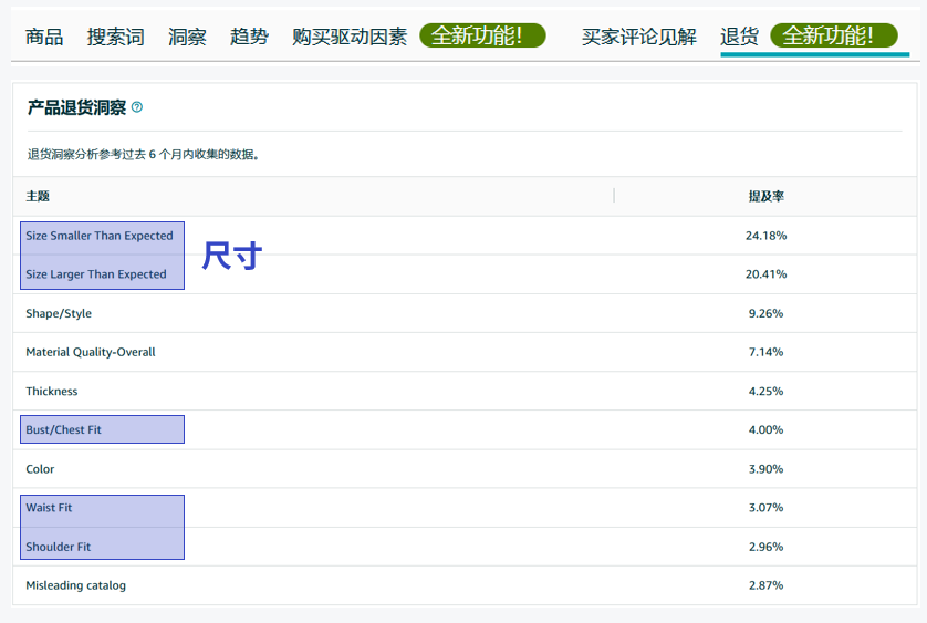 进来！抄！作！业！这样优化五点描述，还怕买家不买账？