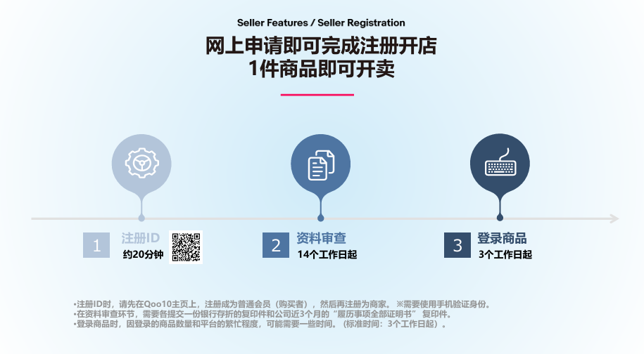 日本趣天積極招募中國(guó)商家!中文招商經(jīng)理全程指導(dǎo)，助力輕松入駐!