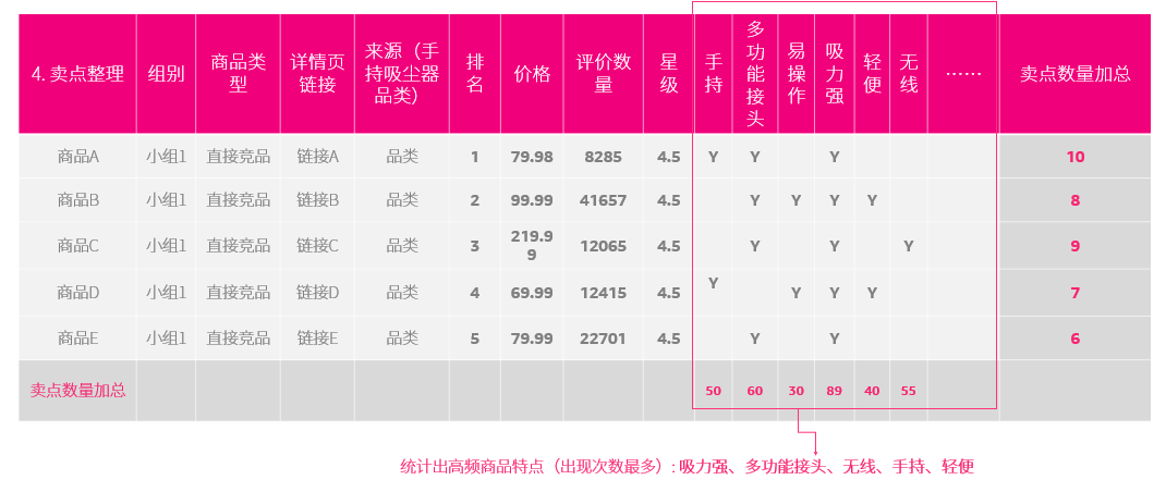 优秀详情页面是怎么写出来的？手把手教你打造完美listing