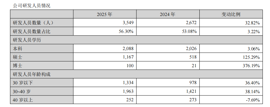 安克创新营收破300亿!2025年亚马逊干了159亿