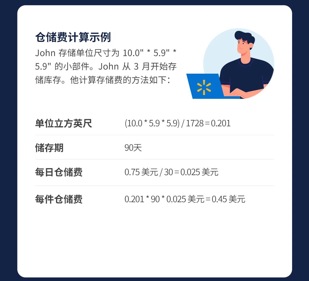 沃尔玛全球电商｜沃尔玛物流 Walmart Fulfillment Services（WFS）