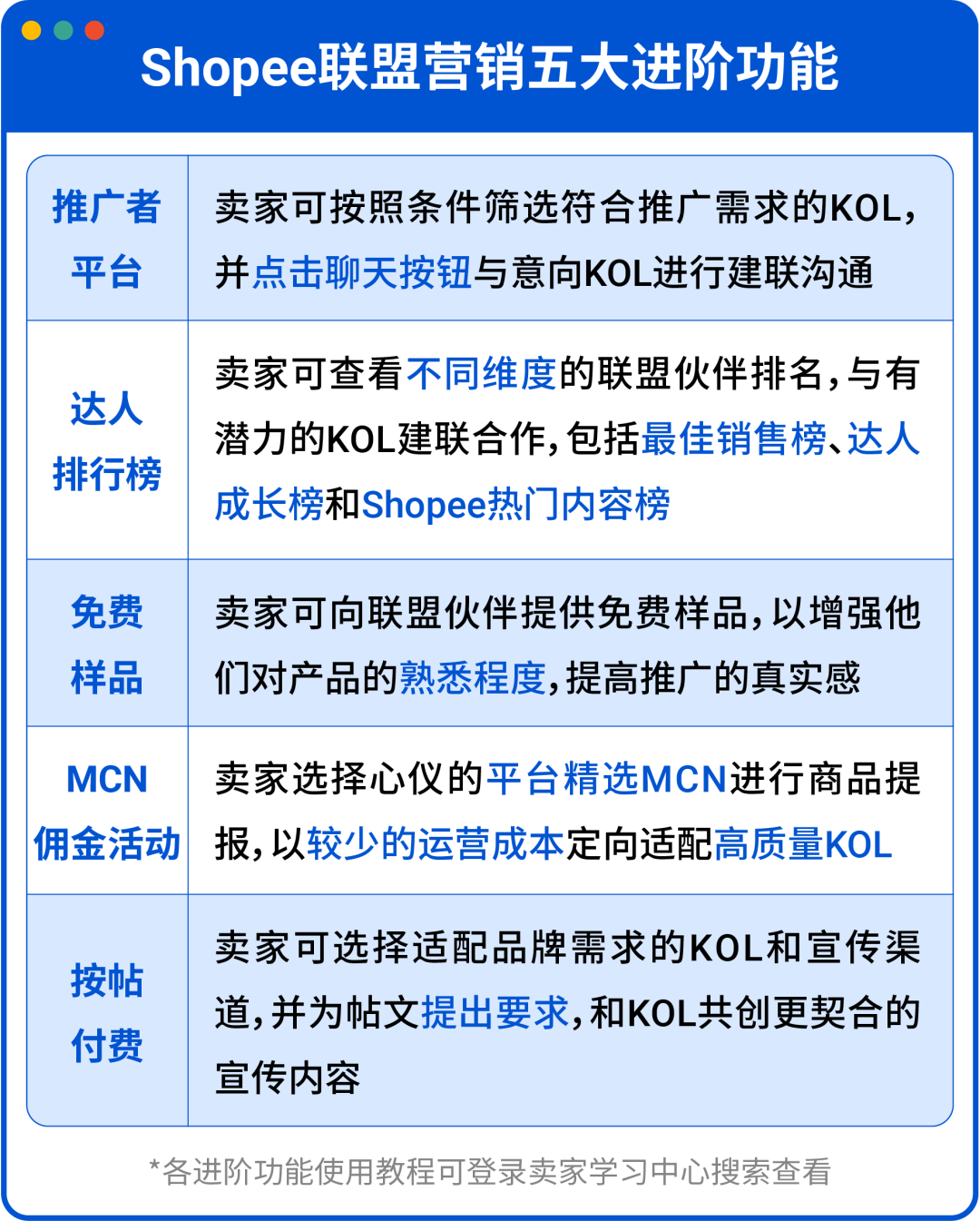 联盟营销全攻略! 大促引流快人一步