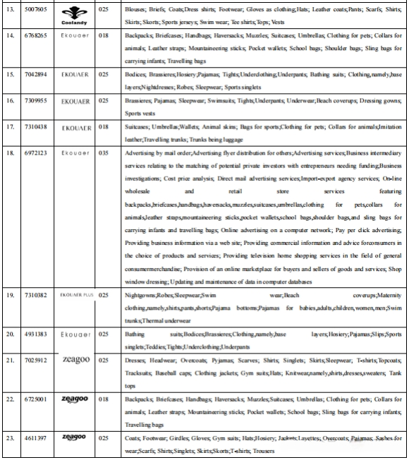 一次冻结101家店铺！跨境大卖重拳出击，这23个商标不能碰！
