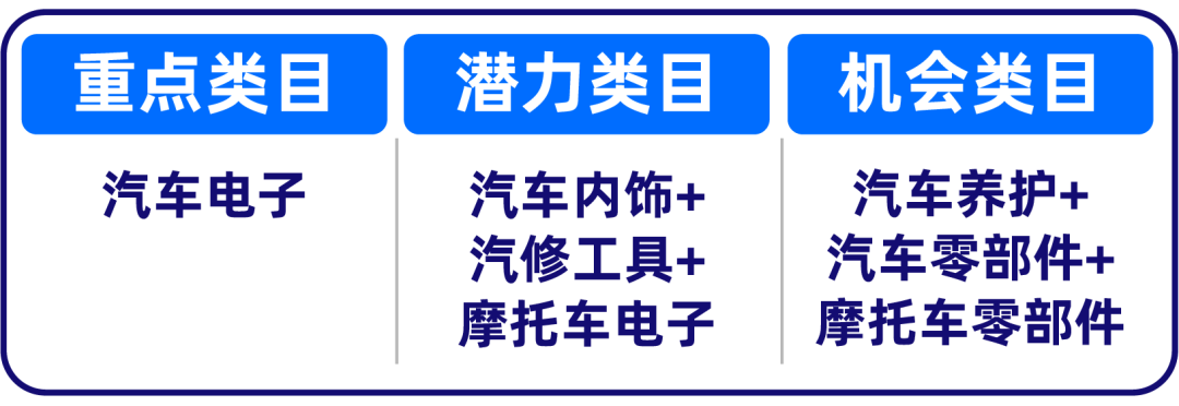 汽摩配产品迎爆发，旺季热销产品趋势出炉