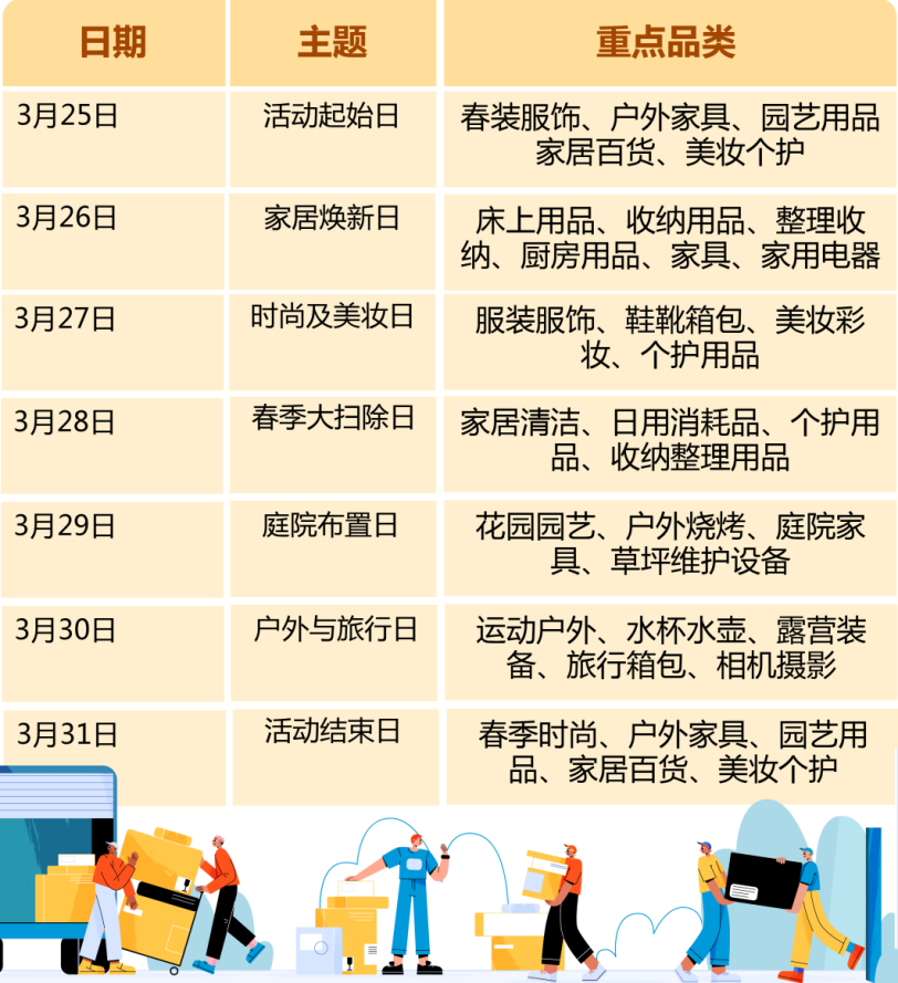 亚马逊北美、欧洲春促来袭，日本Smile Sale预热开启！