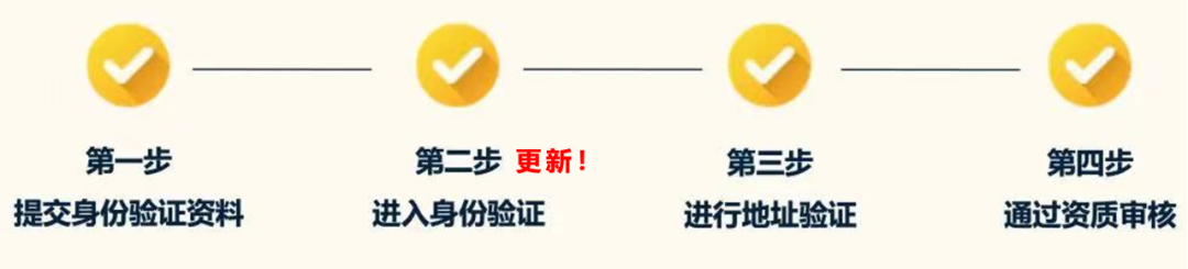 【新卖家审核流程更新】2024亚马逊新卖家资质审核流程及注意事项