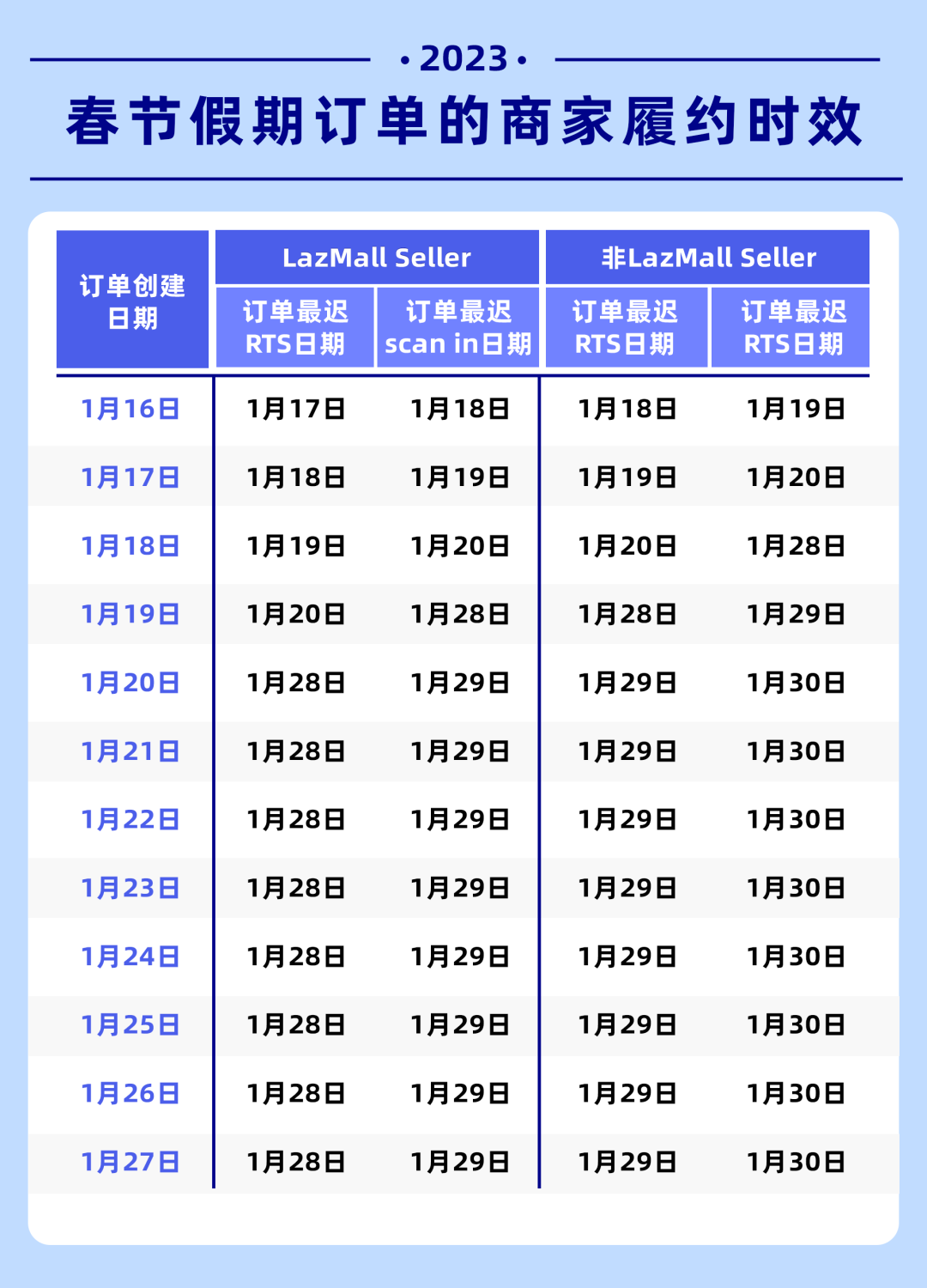春节备货仓发不打烊，今年过年倍儿安心~
