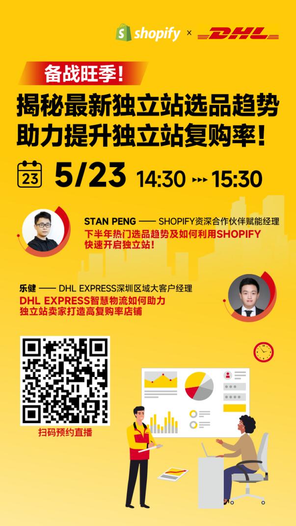 备战旺季！揭秘最新独立站选品趋势，助力提升独立站复购率！