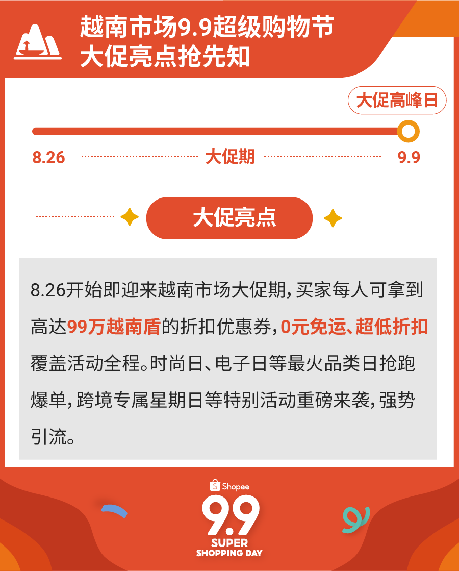 预测东南亚5大市场9.9大促Top 5爆款! 借0元免运和流量高峰日冲单