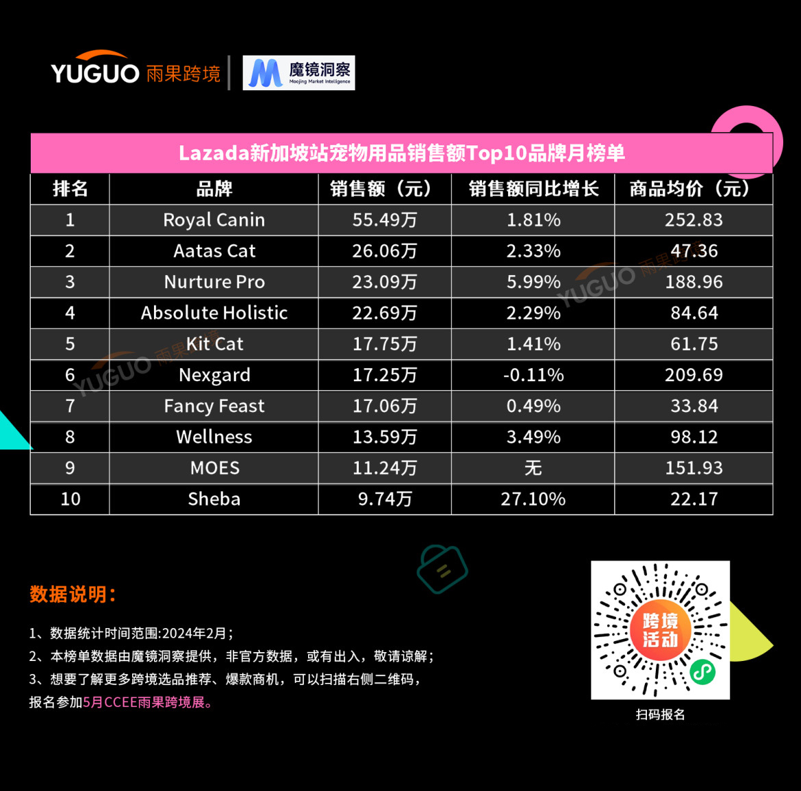 抓住“吸猫撸狗”商机，这些国货品牌在东南亚狂奔