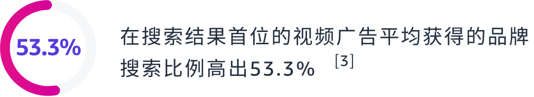 什么广告？搜索结果首页首位是它唯一的广告位