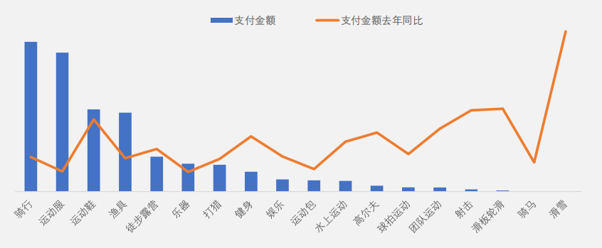 【运动户外品类出海指南】速卖通运动户外行业分析及热销品趋势