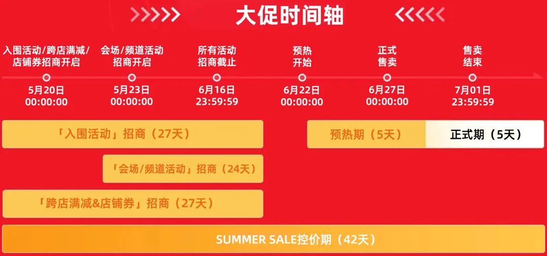 SUMMER SALE大促预热开启，这份爆单完全攻略请查收~