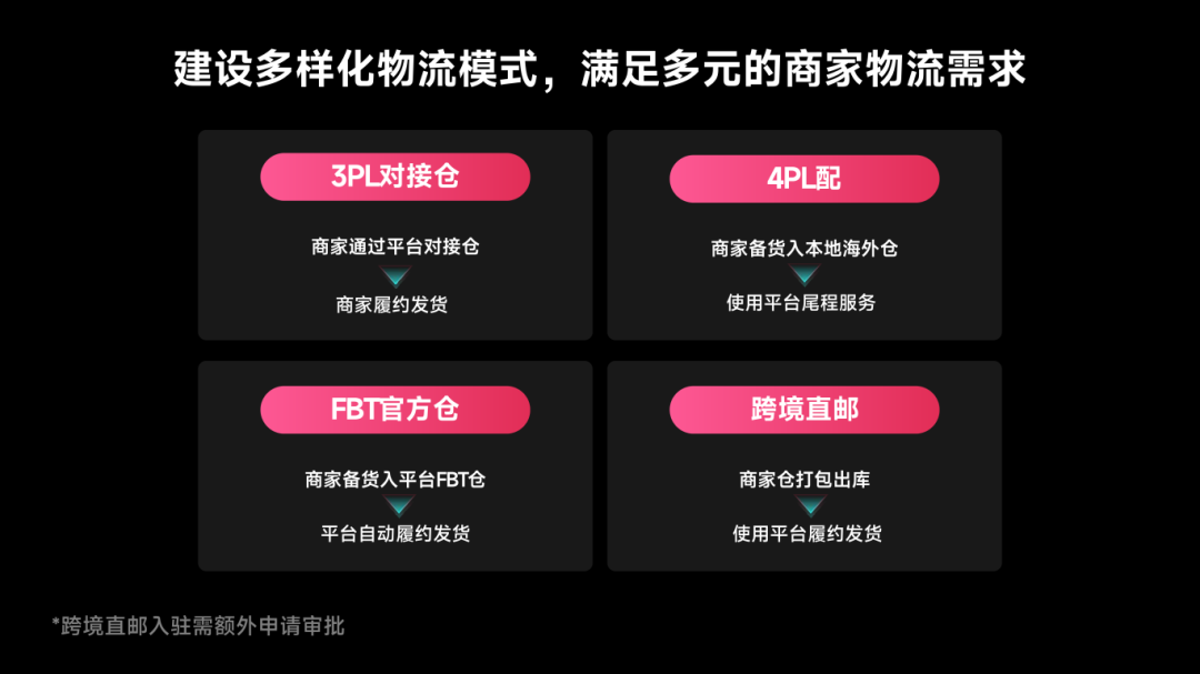 TikTok Shop欧盟本土发货模式：FBT物流解决方案