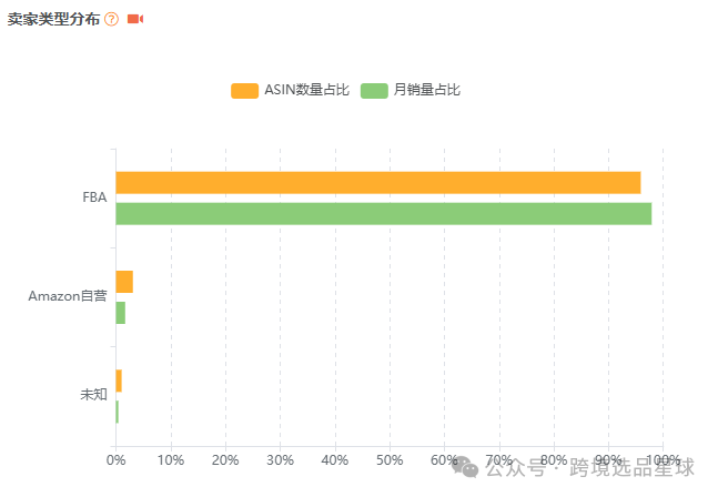 亚马逊选品-数据分析第2期 亚克力卡片展示架