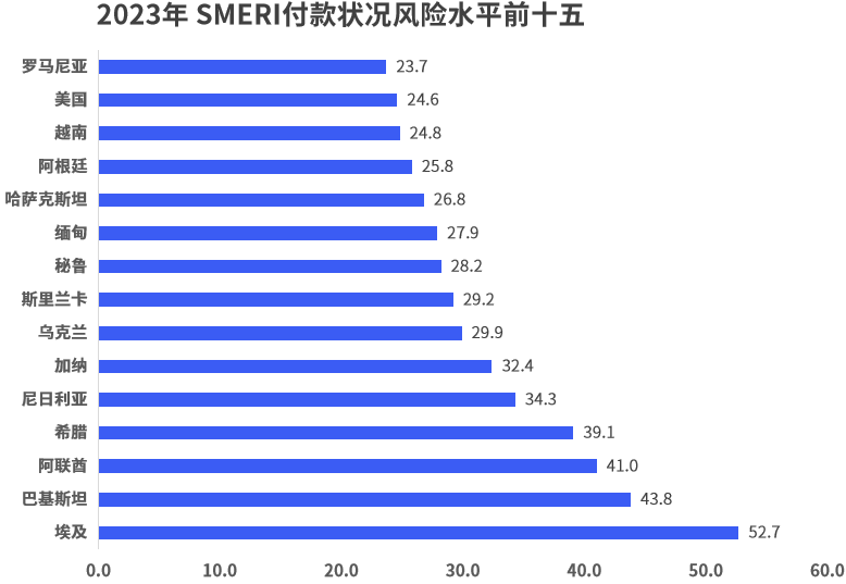 最高预警！哪些国家收款风险最大？收不回款怎么办？