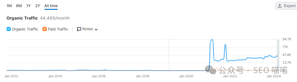 3个月160万美金，3D打印的另外一种玩法