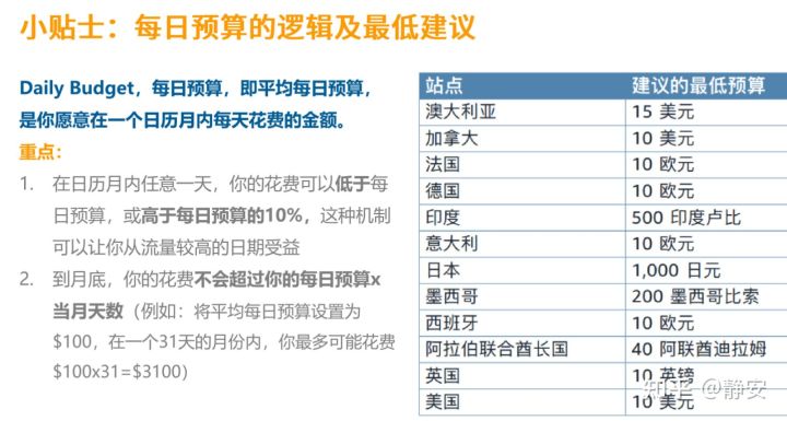 亚马逊站内广告系列3-手把手教你商品投放CPC广告 2021年最新最全面站内广告教程