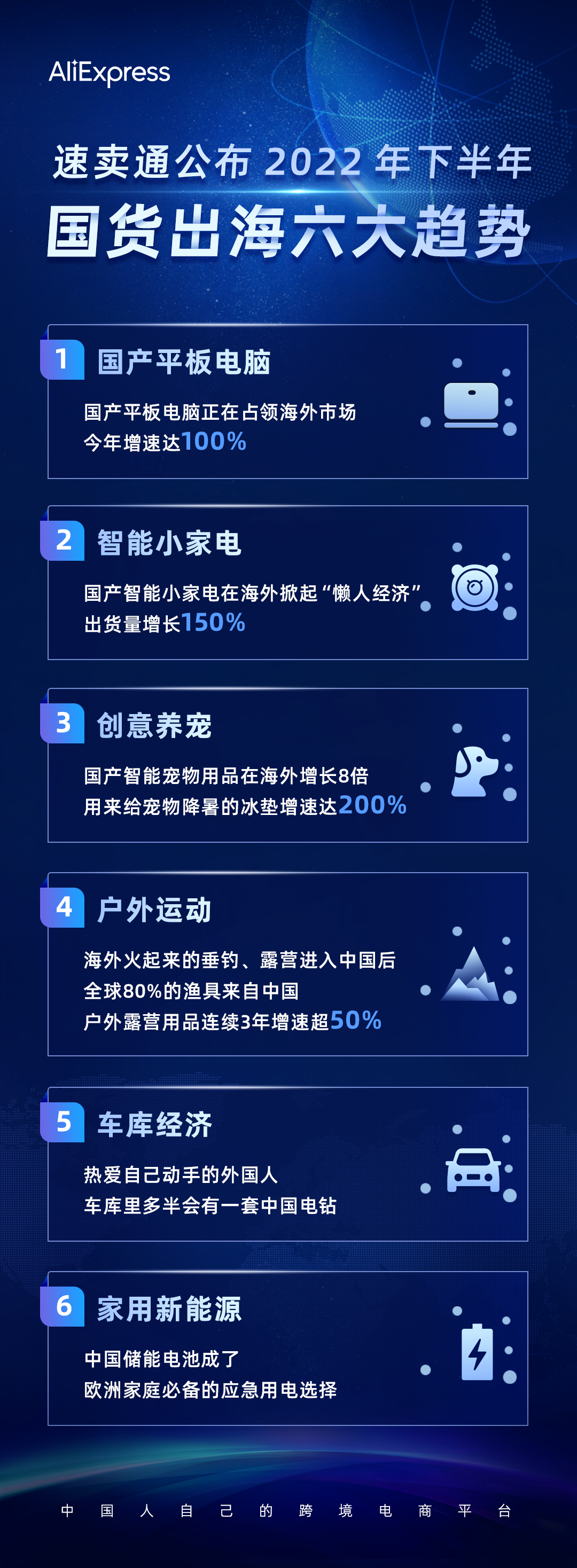 最新出炉！国货出海六大趋势公布，2022下半年这些产品在海外最好卖~