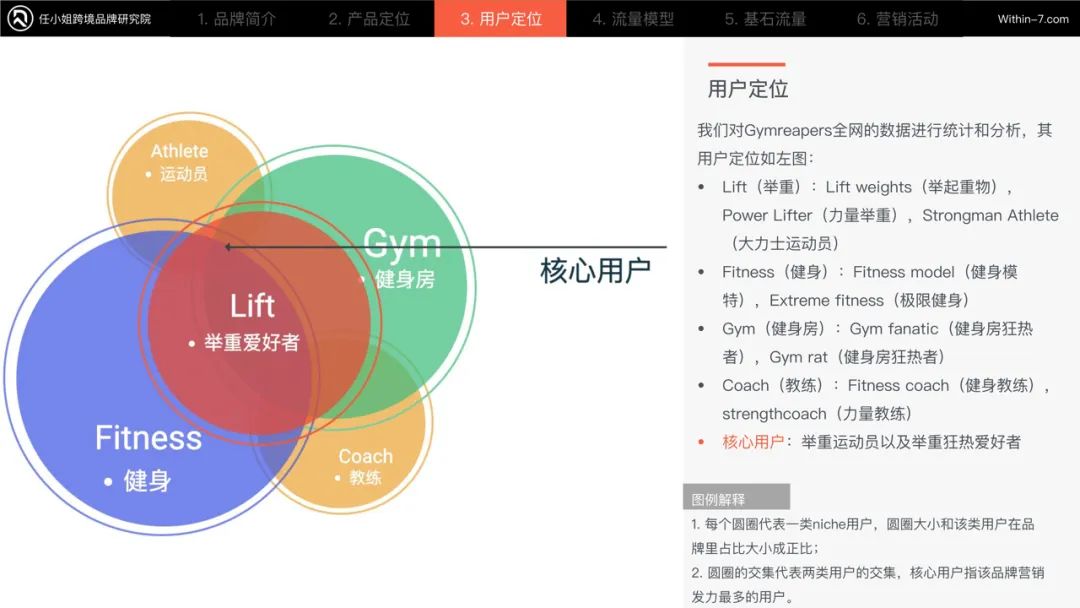 2023年，Facebook和Linkedin广告该怎么做？