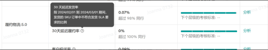 TikTok Shop运营 | 新开店铺掌握治理指标，优质经营小店！