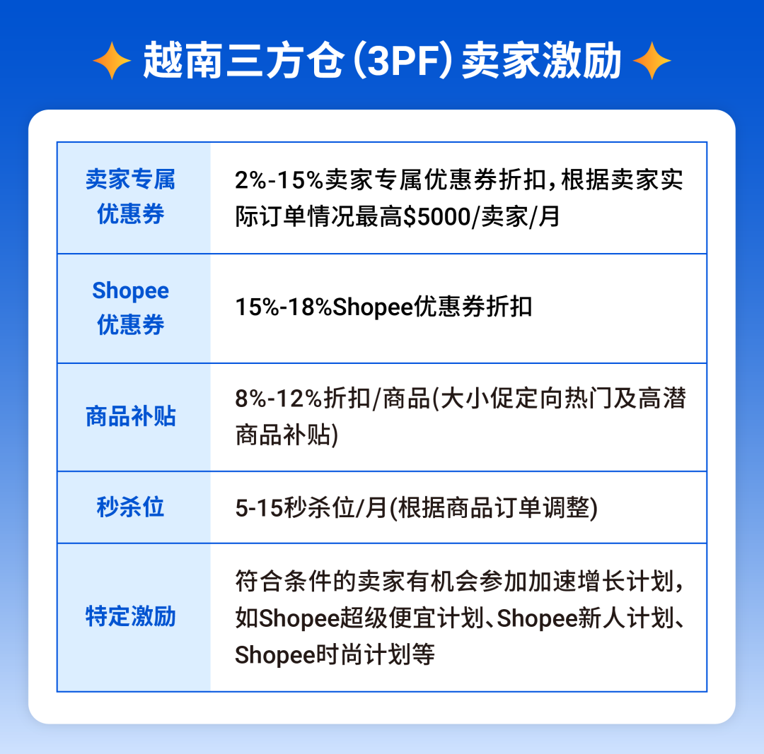 越南三方仓系列激励重磅来袭 | 附高频问题答疑