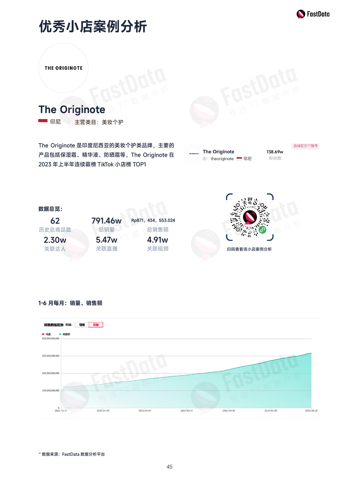 雨果首发：2023上半年TikTok生态发展白皮书