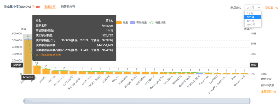 亚马逊卖家应该如何攻克选品难题？