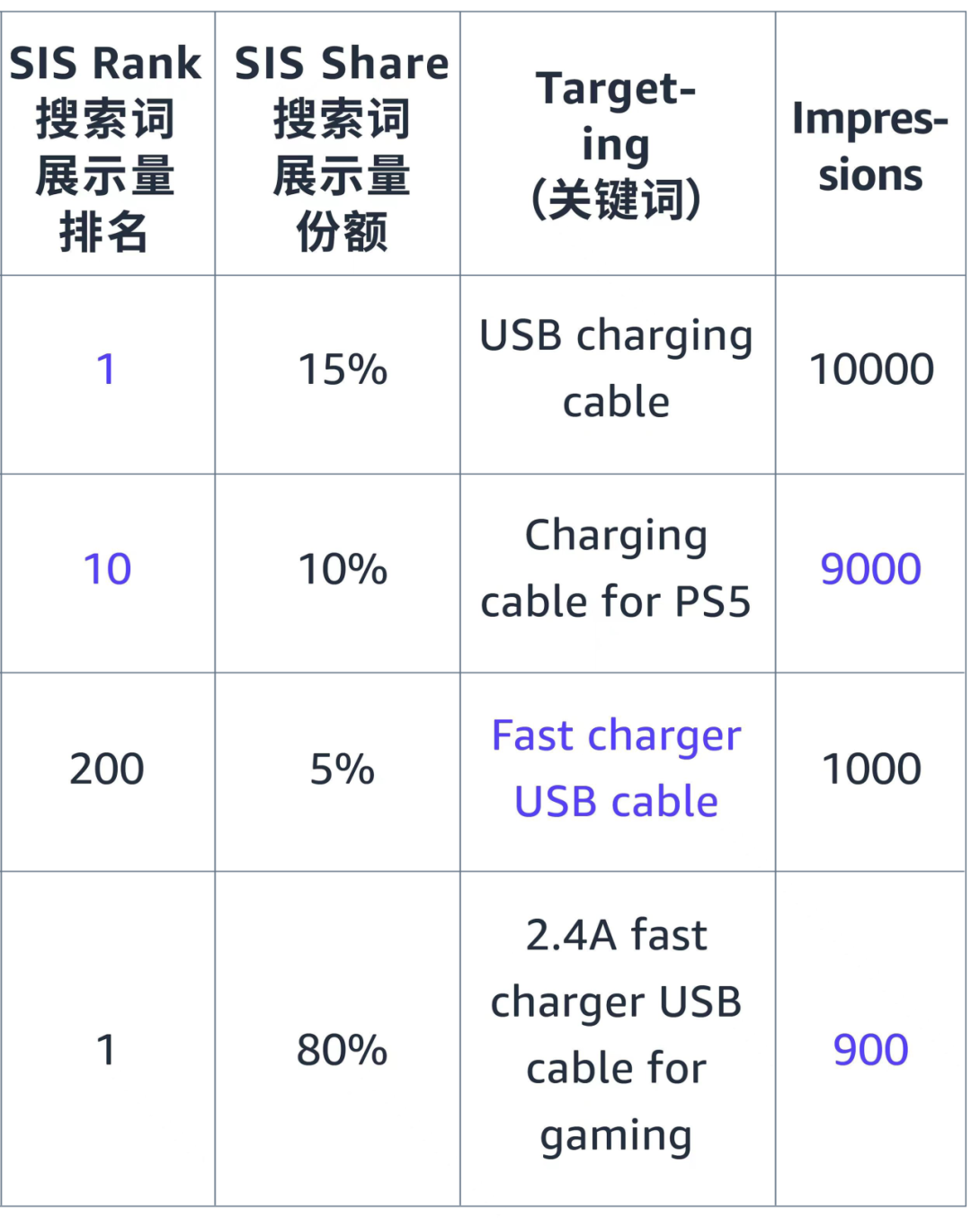 促销也能“量身定制”？可细分6种人群设置