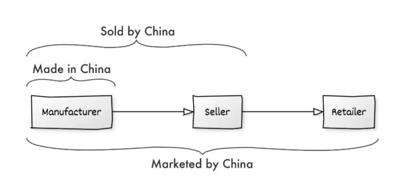 東南亞：小家電出海的天堂，還是噩夢(mèng)？